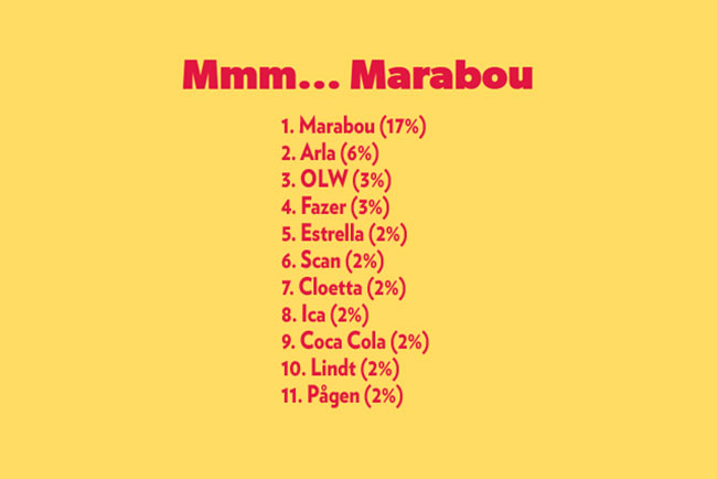 Marabou - Vadis Research